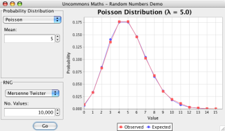 Uncommons Maths random number demo.